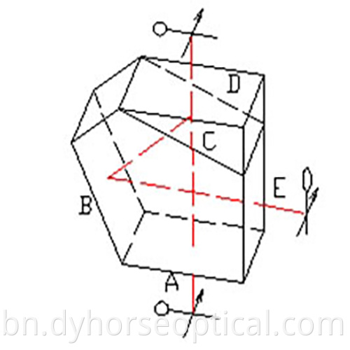 Beamsplitter Penta Png